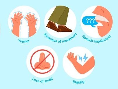 symptoms of Parkinson's Disease