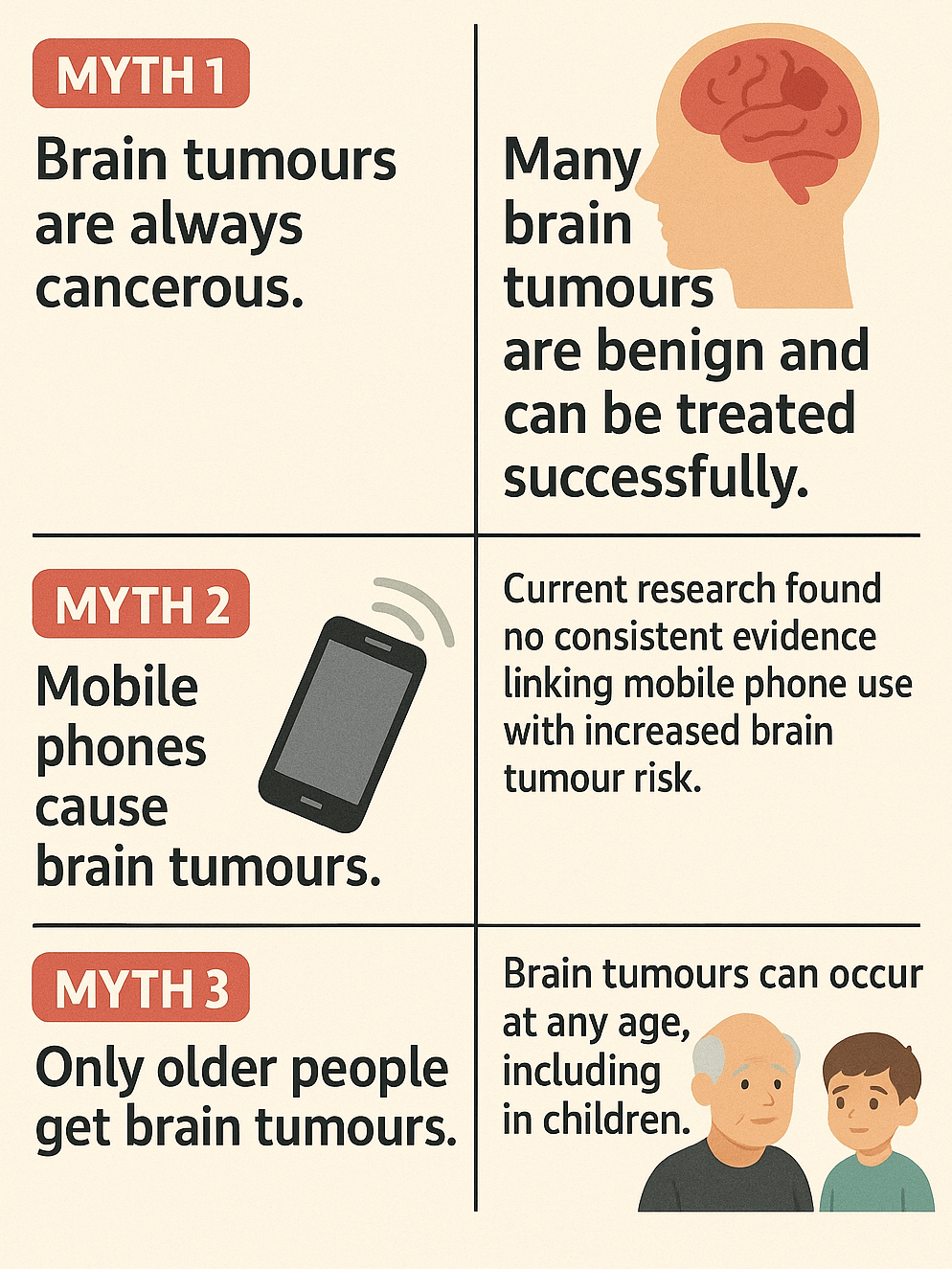 Myths vs. Facts of brain tumours
