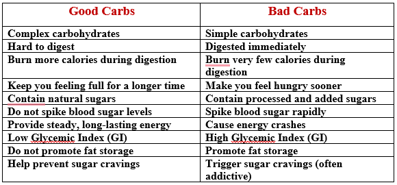 Good Carbs vs Bad Carbs